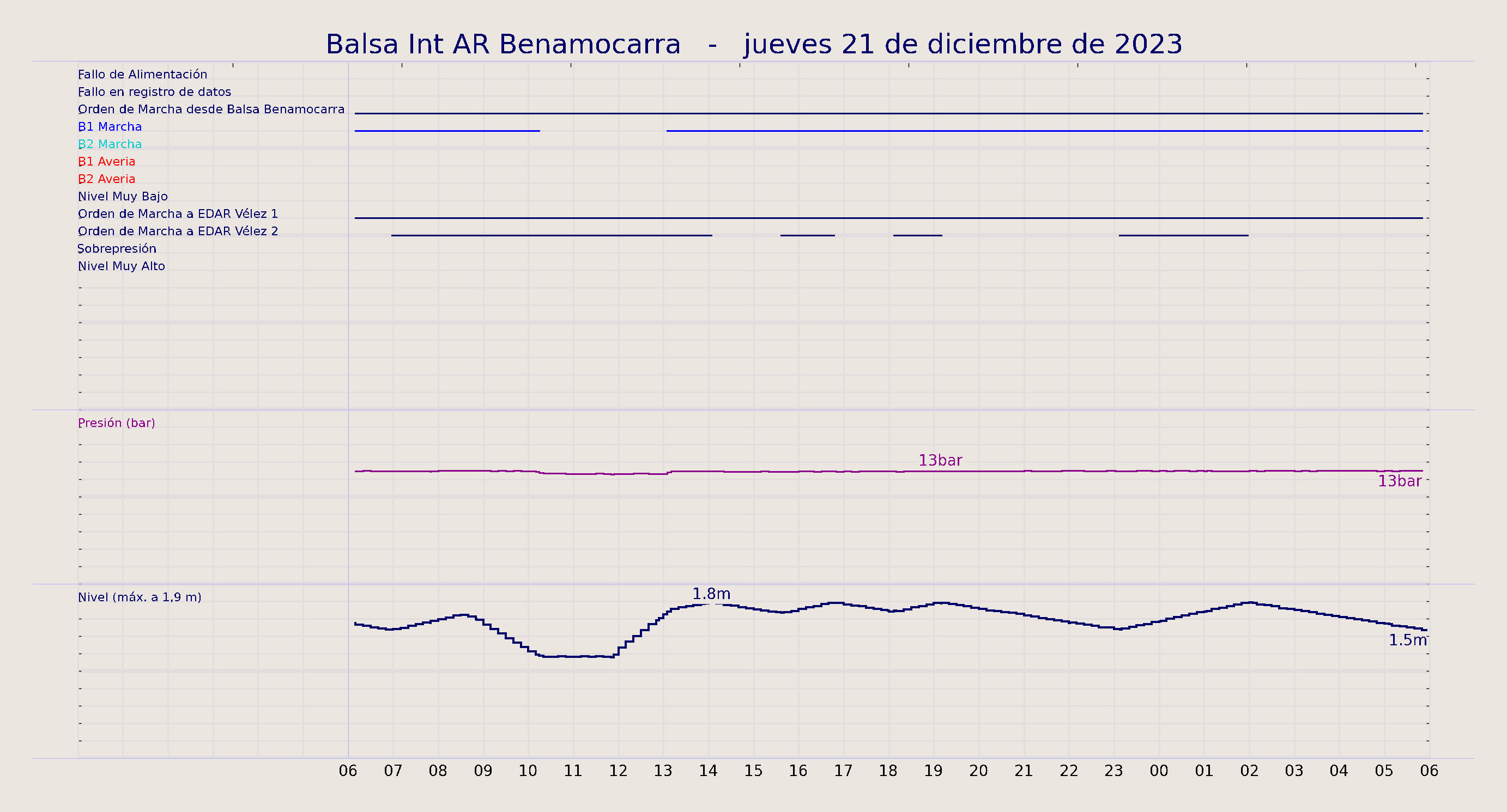 ../../imagenes/vid/2023/Balsa Int AR Benamocarra/2023-12-21 Balsa Int AR Benamocarra.png